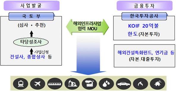 (국토교통부)