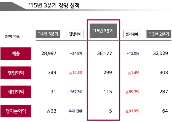 (사진제공=LG상사)