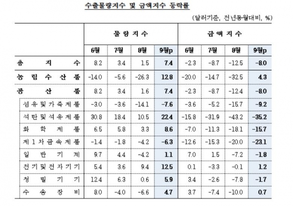 (자료출처=한국은행 )