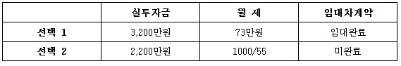 ▲문의 : 1800-2213