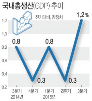 (그래픽=연합뉴스)