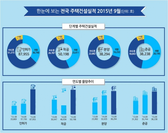 (국토교통부)