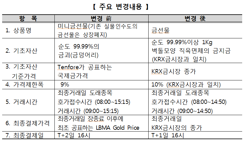 ▲자료제공=한국거래소