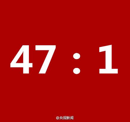 ▲2016년 중국 공무원시험 예상 경쟁률. 사진=중국중앙(CC)TV 웨이보. 