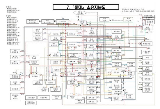 (출처=공정거래위원회)