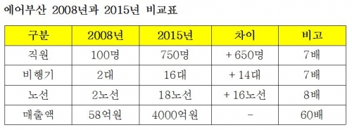 (에어부산)