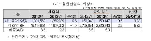 (산업통상자원부)