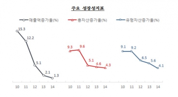 (자료출처=한국은행 )