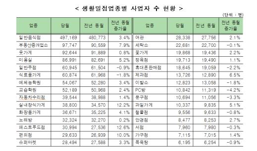 (국세청)