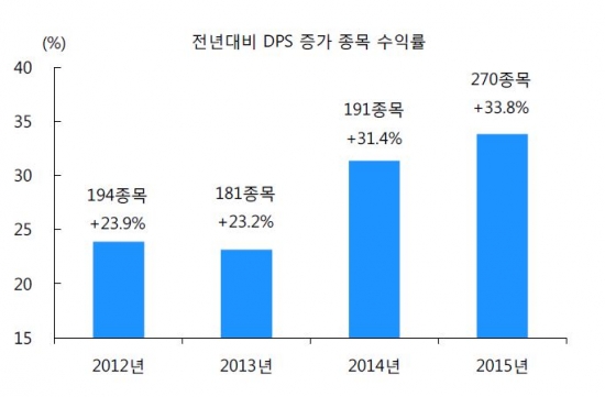 (출처=유안타증권)