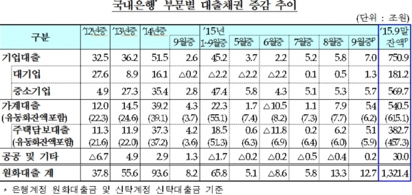 (자료=금융감독원 제공)