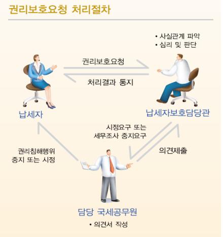 (국세청)