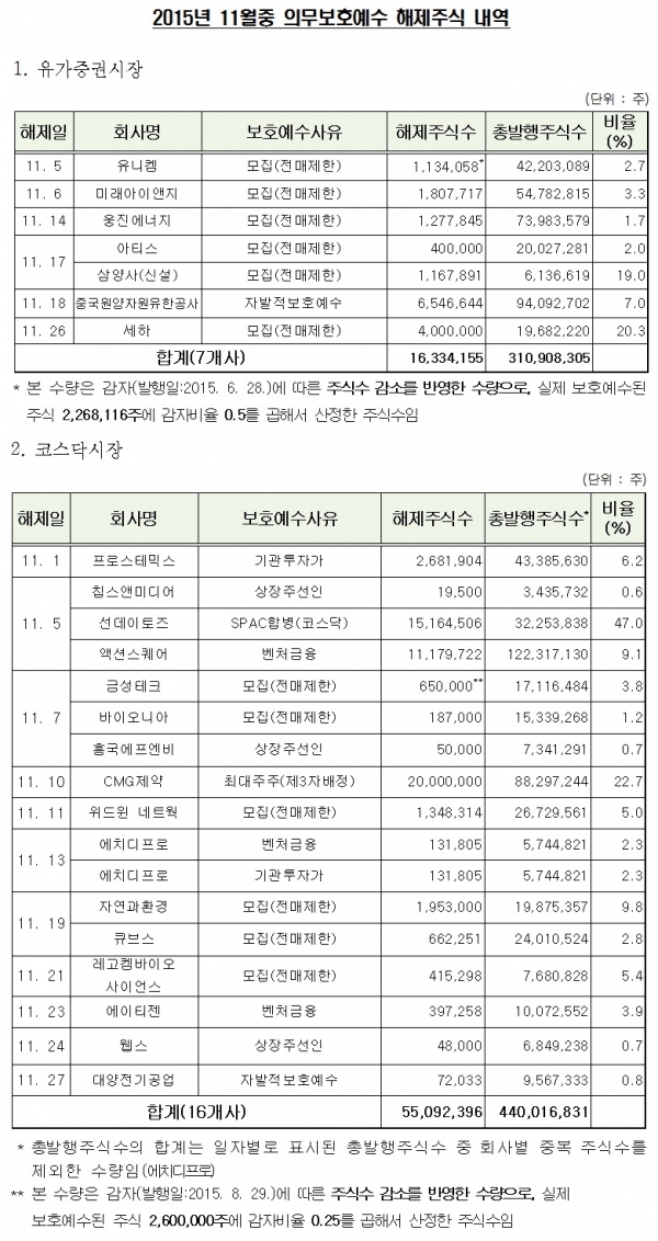 (자료제공 한국예탁결제원)