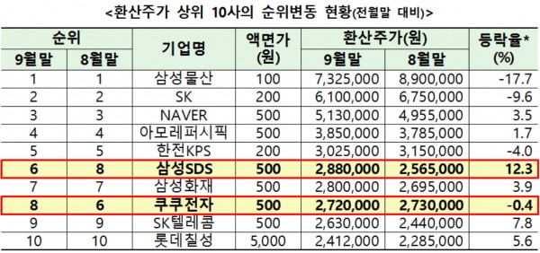 ▲자료제공=한국거래소