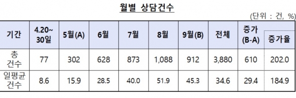 (자료=금융감독원 제공)