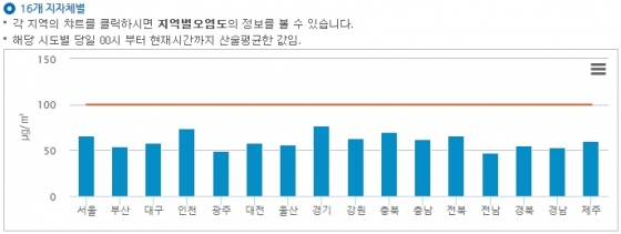 (사진=사진=국립환경과학원)