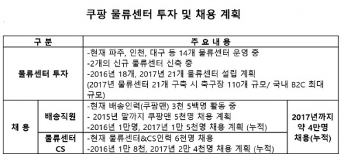 (출처: 쿠팡)