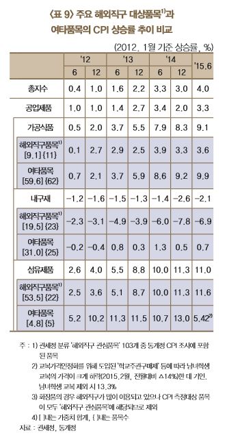 (자료출처=한국은행 )