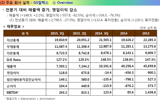 (사진제공=GS)