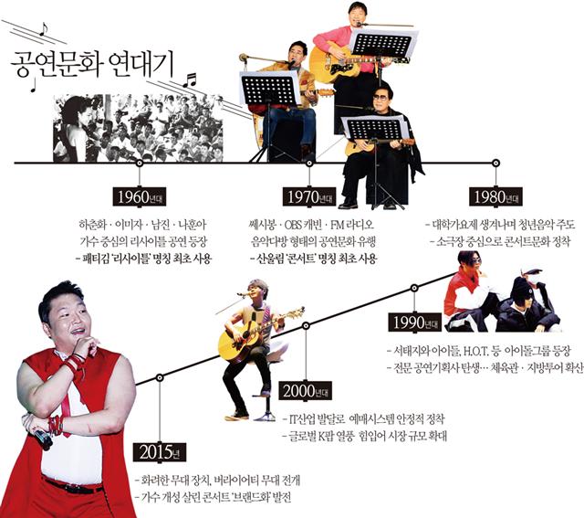 [콘서트의 경제학] 조명이 켜지고 음악이 흐르면… 돈이 춤춘다