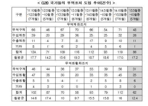 (산업통상자원부)