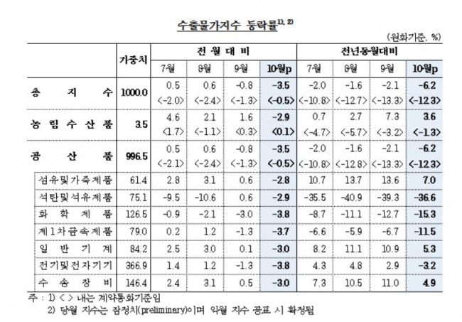 (자료출처=한국은행 )