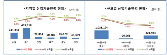 (산업통상자원부)