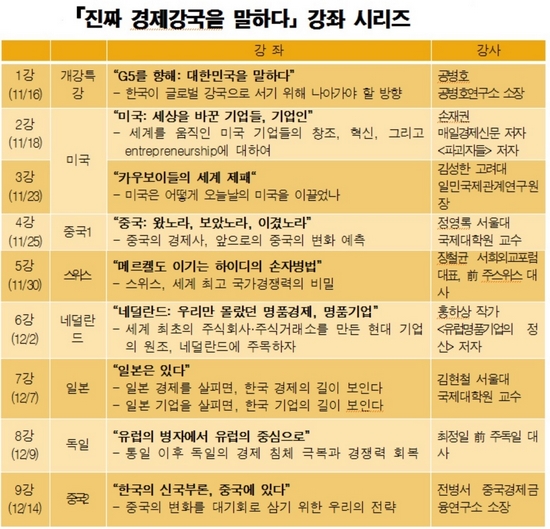 (사진제공=전경련)