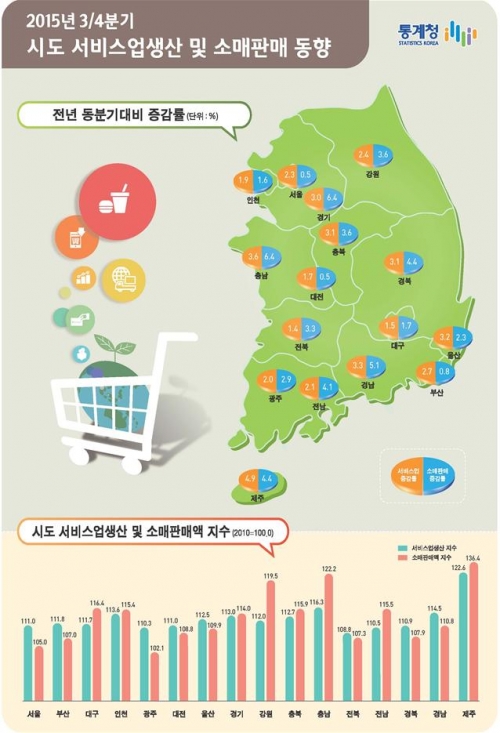 (통계청)