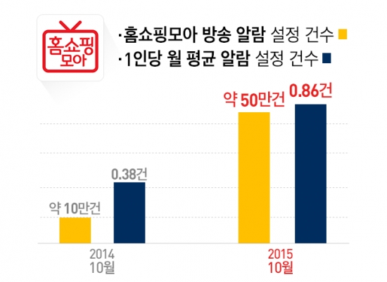 (표=버즈니)