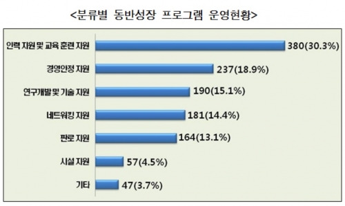 (그래프=전경련)