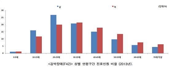 (출처=건강보험심사평가원)