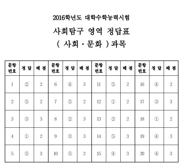 (수능 사탐 사회·문화 정답)