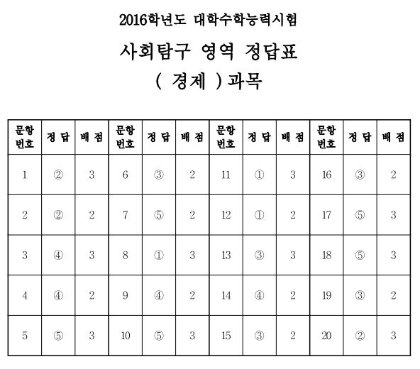 (자료제공=한국교육과정평가원)