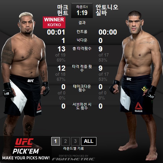 ▲사진= UFC 홈페이지 캡처