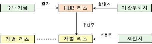 ▲모자리츠 기본구조(국토교통부)