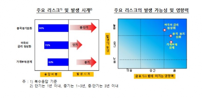 (자료출처=한국은행 )