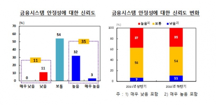 (자료출처=한국은행 )