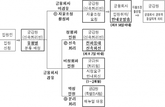 (자료=금융감독원 제공)