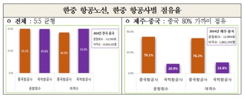 (표=전경련)