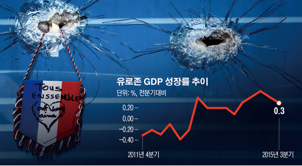▲프랑스 파리에서 지난 13일(현지시간) 이슬람 수니파 무장세력 ‘이슬람국가(IS)’에 의해 연쇄 테러가 발생한 가운데 총격이 발생한 파리 4구 마레 지구에 위치한 샤론가의 ‘라 벨 레큅’ 식당 창문에 총알 자국이 선명하게 남아있다. (사진=파리/AP연합뉴스)