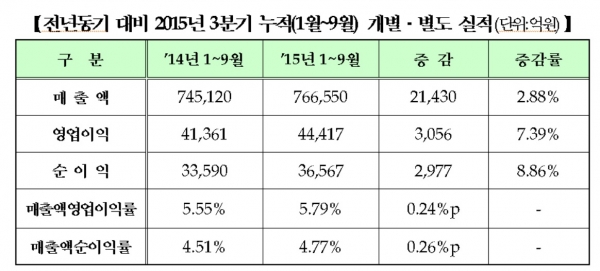 (한국거래소)