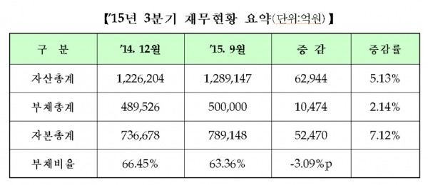 (한국거래소)