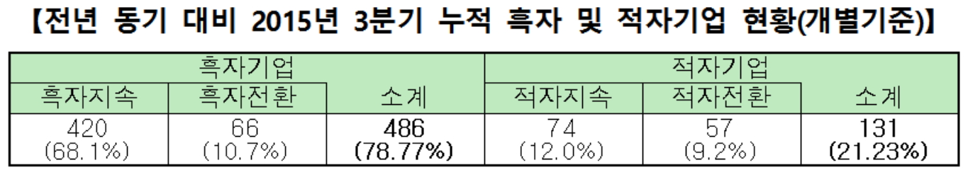 ▲자료제공=한국거래소
