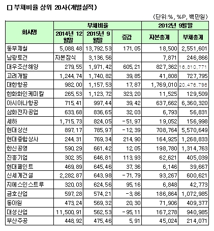 ▲한국거래소