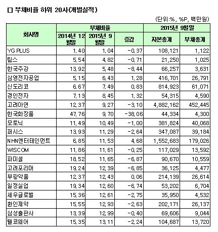 ▲한국거래소