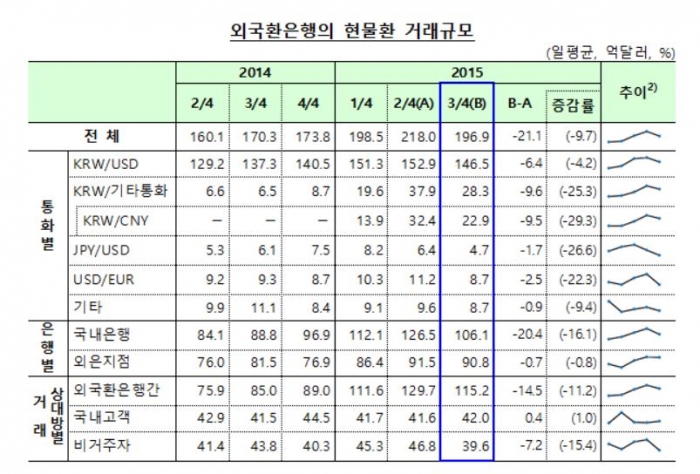 (자료출처=한국은행 )