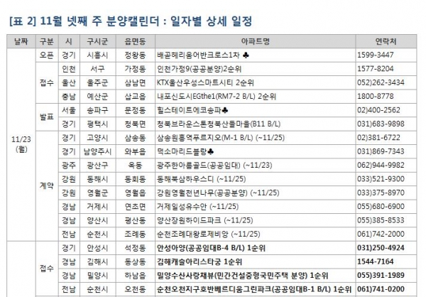 (자료=부동산114)