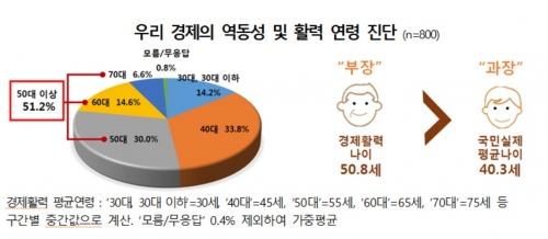 (그래프=전경련)