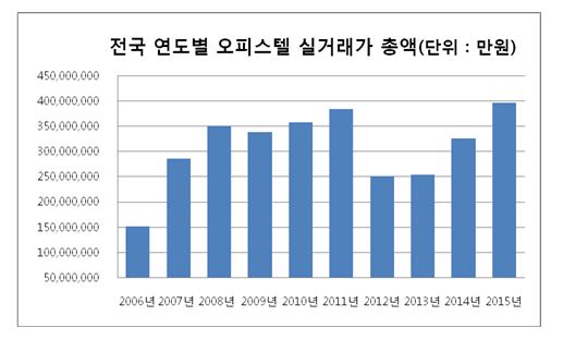 (자료=국토교통부)